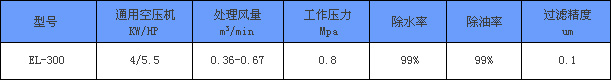 空气清净除水器