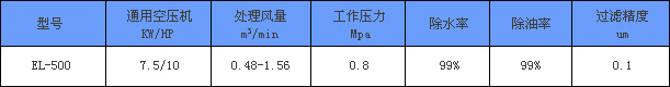 空气清净除水器