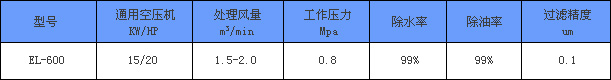 空气清净除水器